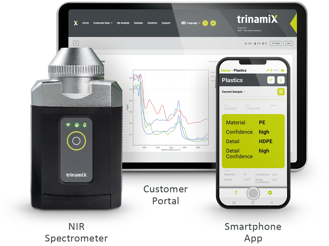 trinamiX Mobile NIR Spectroscopy Solution for Plastic Identification - our solution at a glance